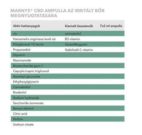MARNYS CBD KOZMETIKAI AMPULLA - AZ IRRITÁLT BŐR MEGNYUGTATÁSÁRA 7x2 ML