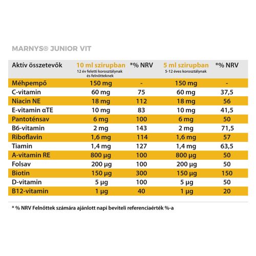 MARNYS JUNIOR VIT FOLYÉKONY MULTIVITAMIN DUÓ CSOMAG