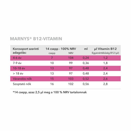 MARNYS FOLYÉKONY B12 ÉTREND-KIEGÉSZÍTŐ CSEPP 30 ML