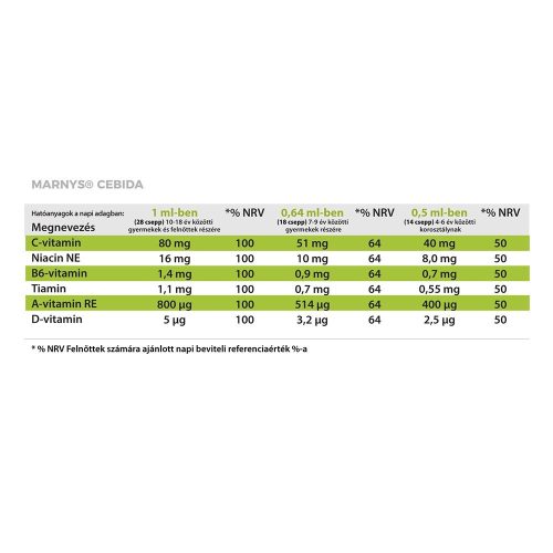 MARNYS CEBIDA FOLYÉKONY MULTIVITAMIN CSEPP DUÓ CSOMAG