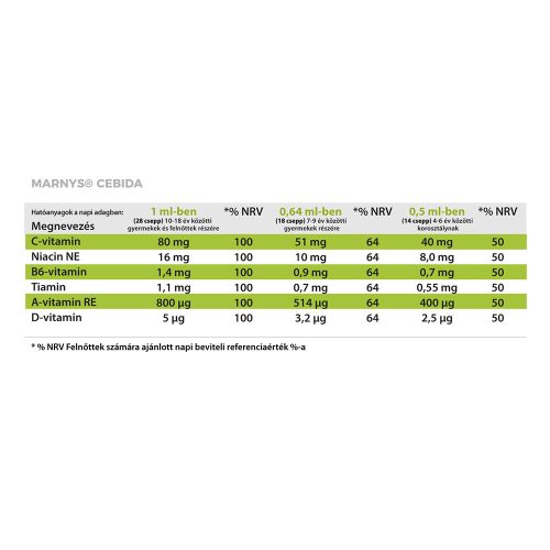 MARNYS CEBIDA FOLYÉKONY MULTIVITAMIN CSEPP TRIÓ CSOMAG