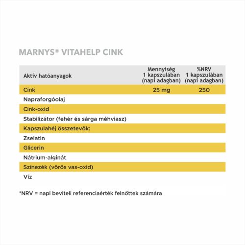MARNYS VITAHELP CINK 25 MG