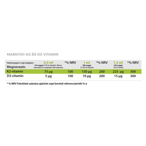 MARNYS BABAVÁRÓ "L" MÉHPEMPŐ + K2D3 + VAS + KOLLAGÉN CSOMAG