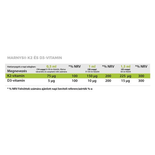 MARNYS BABAVÁRÓ "M" MÉHPEMPŐ + K2D3 + VAS + KOLLAGÉN CSOMAG