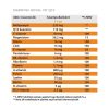 MARNYS ROYAL VIT Q10 FOLYÉKONY MULTIVITAMIN IMMUNERŐSÍTŐ TRIÓ CSOMAG