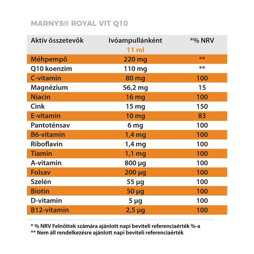 MARNYS ROYAL VIT Q10 FOLYÉKONY MULTIVITAMIN IMMUNERŐSÍTÓ