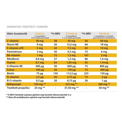 MARNYS FAMILY "L" MÉHPEMPŐ-PROPOLISZ + HOMOKTÖVIS + C VITAMIN + D3 CSOMAG