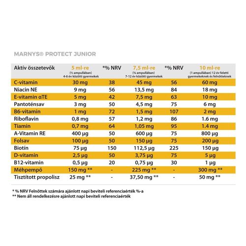 MARNYS PROTECT JUNIOR FOLYÉKONY MULTIVITAMIN DUÓ CSOMAG
