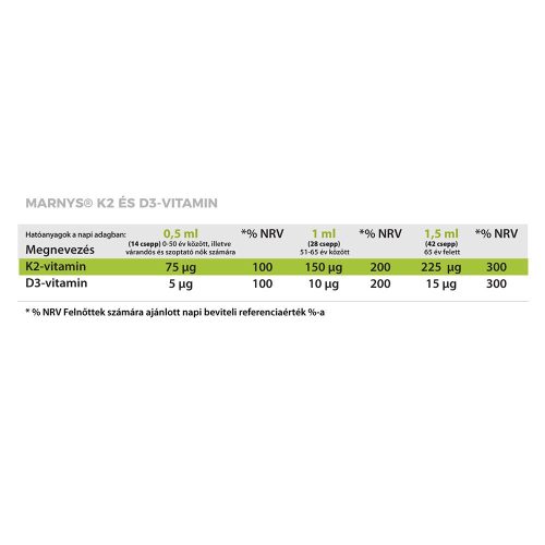 MARNYS VAS + VIT-C + K2D3 KOMBINÁLT VITAMINCSOMAG II