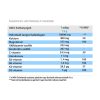 MARNYS BEAUTY KOLLAGÉN + C VITAMIN + HALKOLLAGÉN  VITAMINCSOMAG