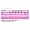 MARNYS BEAUTY KOLLAGÉN + C VITAMIN + VAS VITAMINCSOMAG