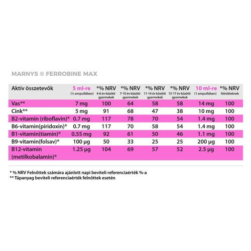 MARNYS BEAUTY KOLLAGÉN + VAS VITAMINCSOMAG