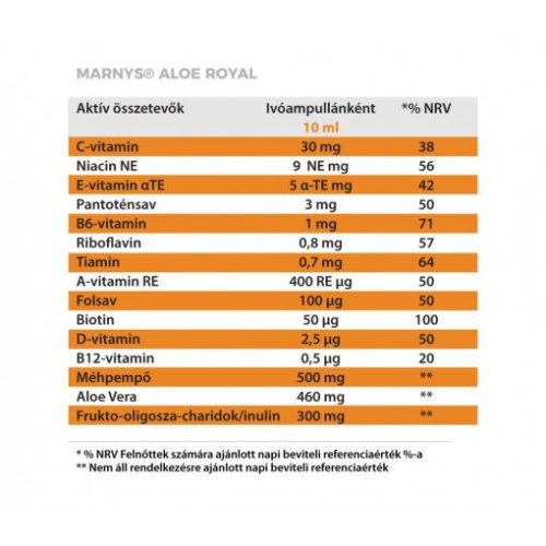 MARNYS ALOE ROYAL FOLYÉKONY MULTIVITAMIN IMMUNERŐSÍTŐ DUÓ CSOMAG