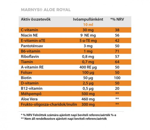 MARNYS ALOE ROYAL FOLYÉKONY MULTIVITAMIN IMMUNERŐSÍTÓ