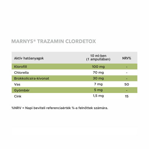 MARNYS TRAZAMIN CLORDETOX IVÓAMPULLA