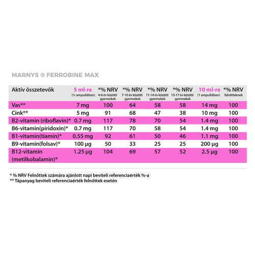 MARNYS MÉREGTELENÍTŐ + VITAMIN CSOMAG 