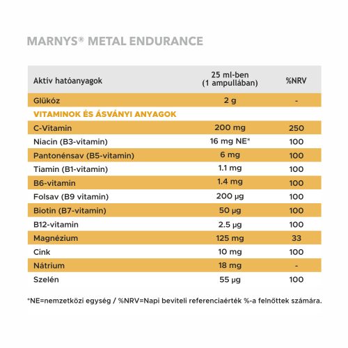MARNYS METAL ENDURANCE