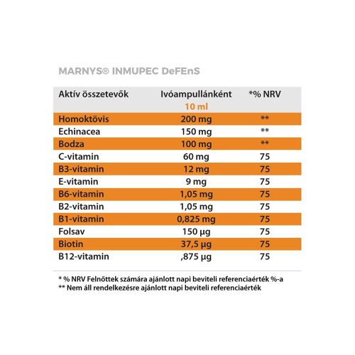 MARNYS INMUPEC DEFENS IMMUNERŐSÍTŐ 